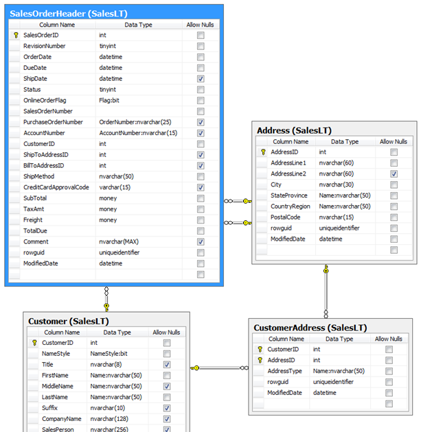 Code On Time: Cascading Lookups